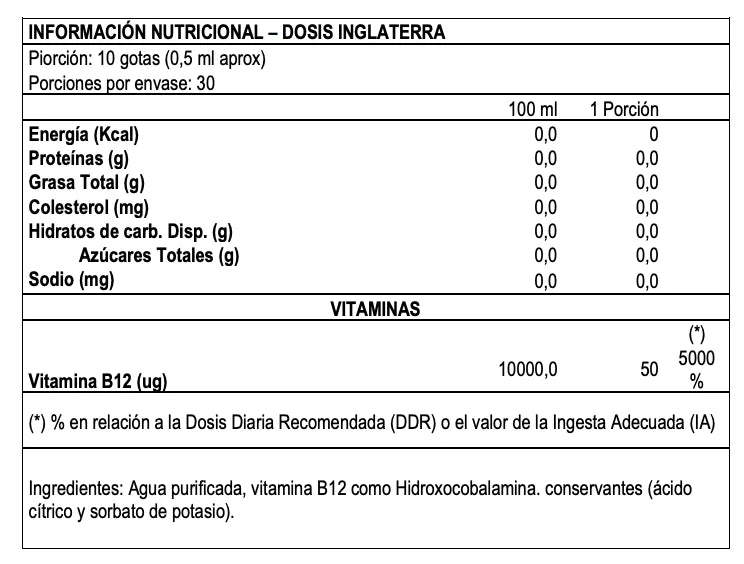 Nutrisorb Vitamina B12 - BIOCARE